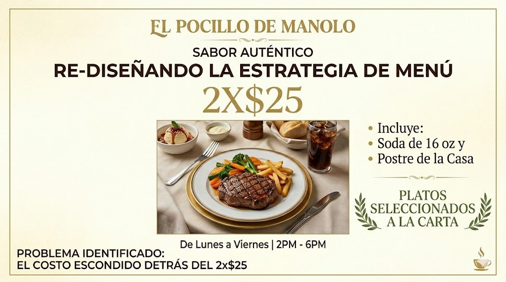 El 2 x $25 no es el problema... el problema es que no conoces tus costos