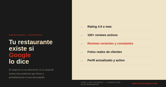 Tu restaurante existe si Google lo dice