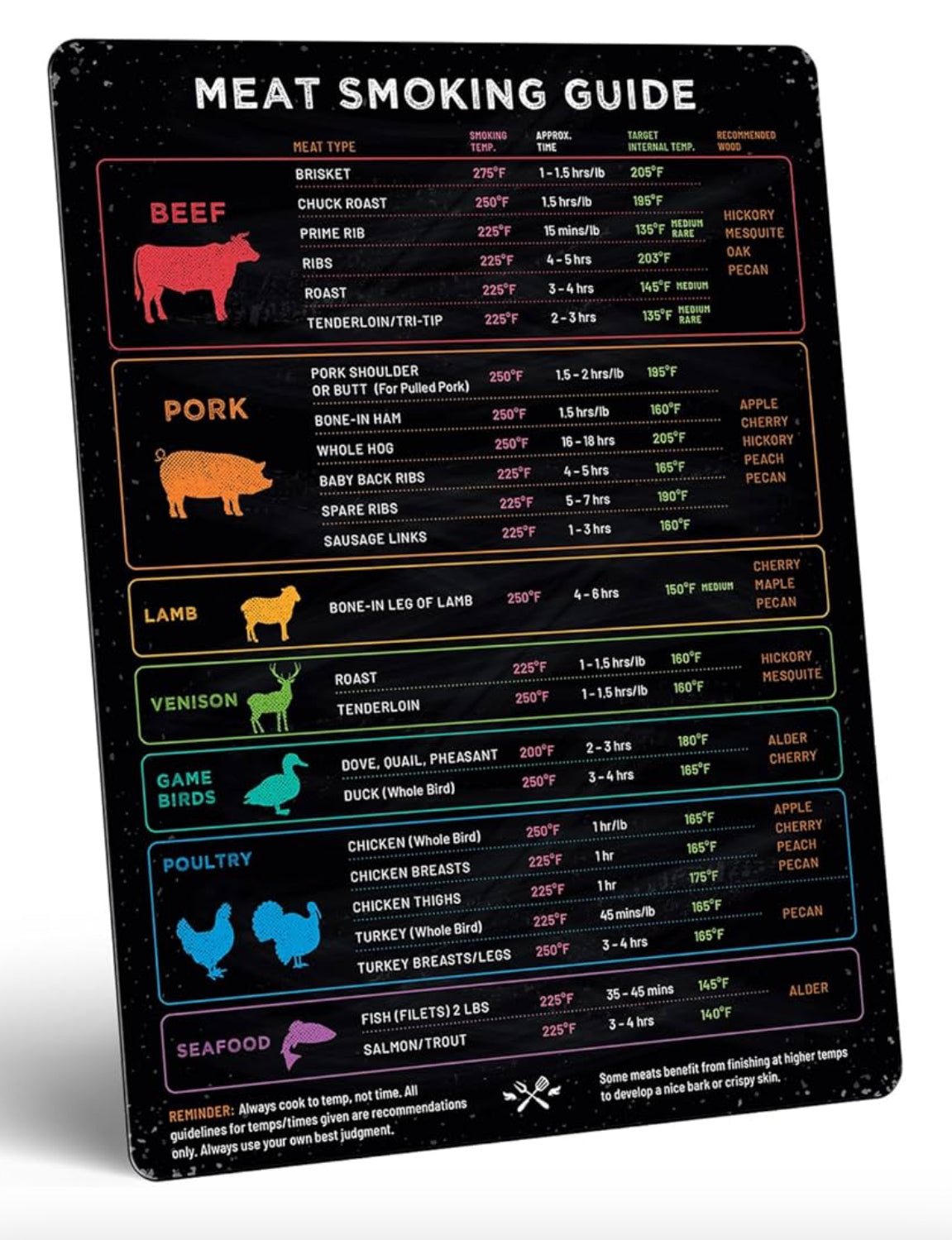 Meat Temperature Magnet