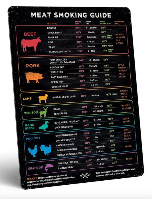 Meat Temperature Magnet